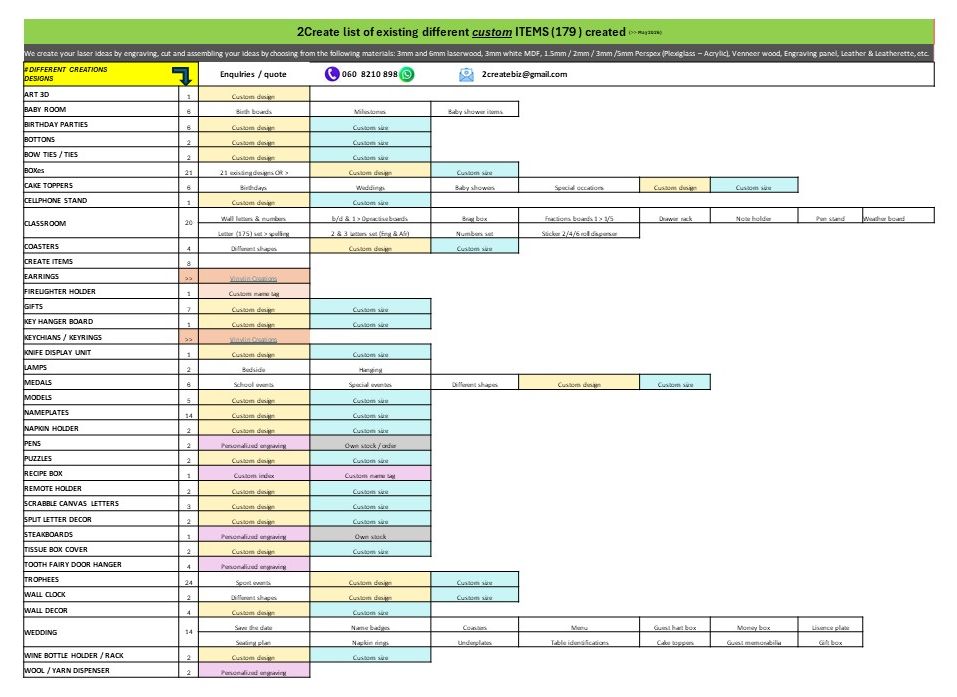 Item list